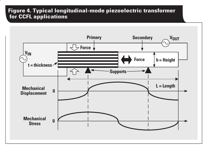 Piezoelectric Transformers Are A Thing, Have You Used One? Hackaday