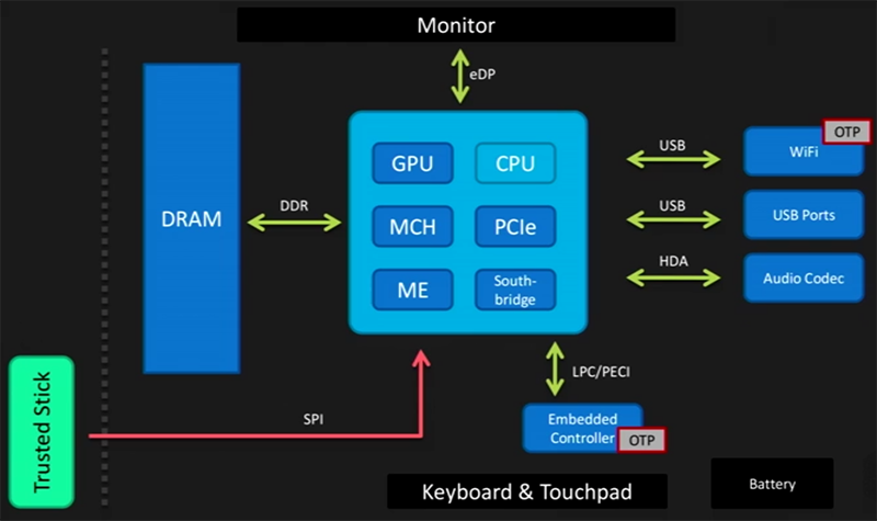 December | 2015 | Hackaday | Page 6