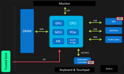 Intel Management Engine, Explained: The Tiny Computer Inside Your CPU