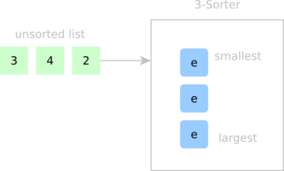 Sort Faster With FPGAs | Hackaday