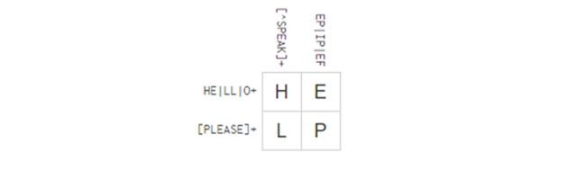 Crosswords Help You Learn Regular Expressions Hackaday