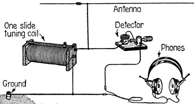 CrystalRadio