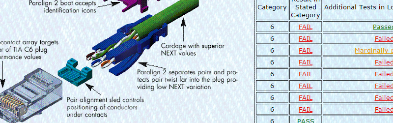 Is Your Cat 6 Ethernet Cable Cat 6 Probably Not Hackaday