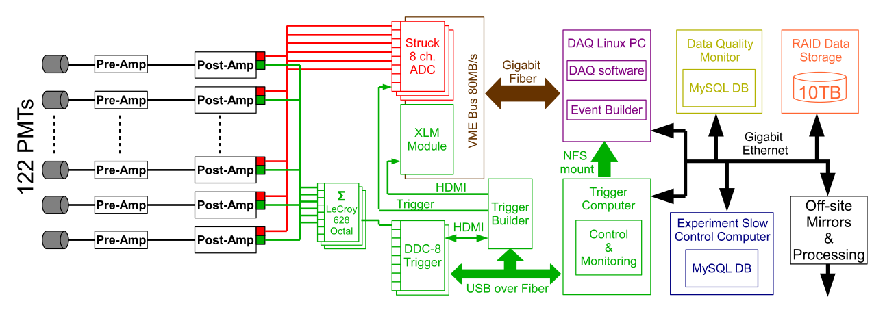 LUX-detector-diagram