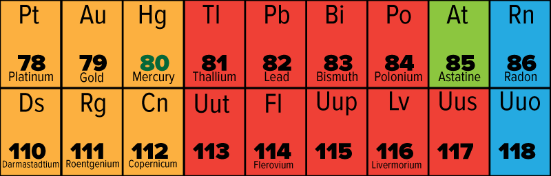 7th Period Of The Periodic Table Complete Hackaday