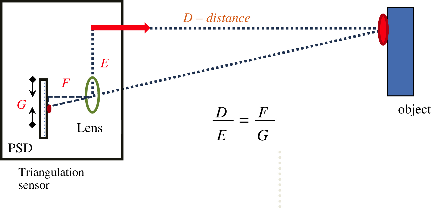 triangulation-hackaday