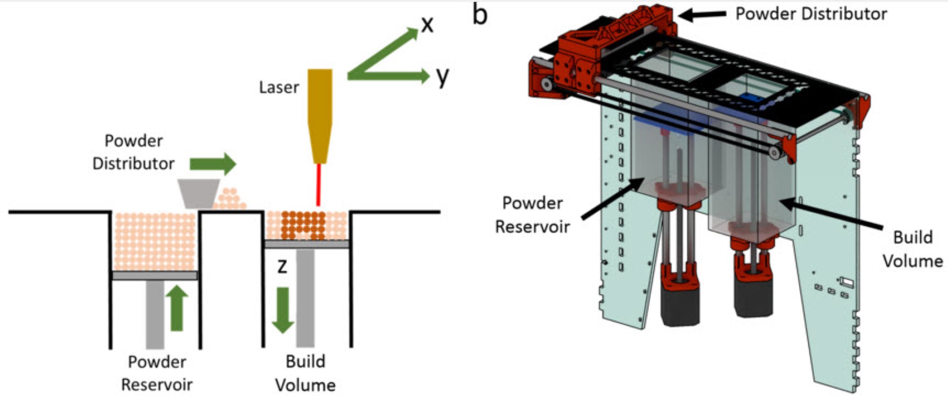 Turn Your Laser Cutter Into An Sls 3D Printer | Hackaday