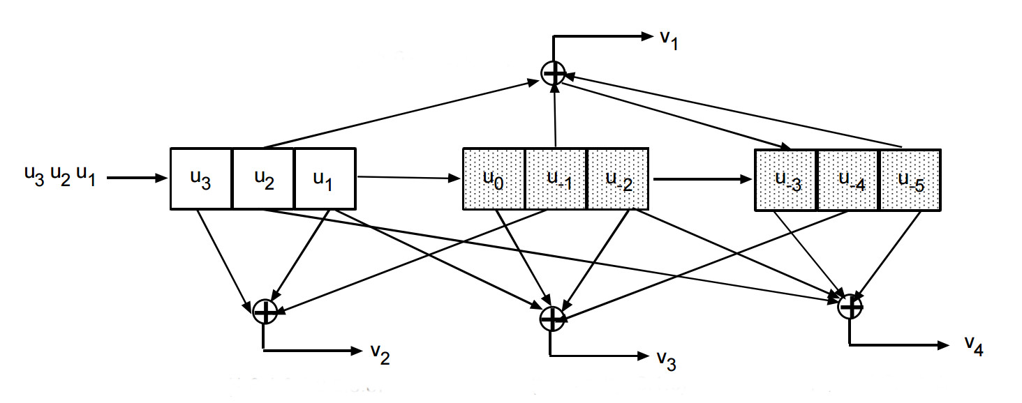 convolution diagram