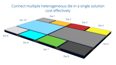 Intel's EMIB. Image source