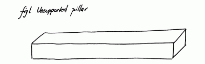 Figure 1: Unsupported Pillar