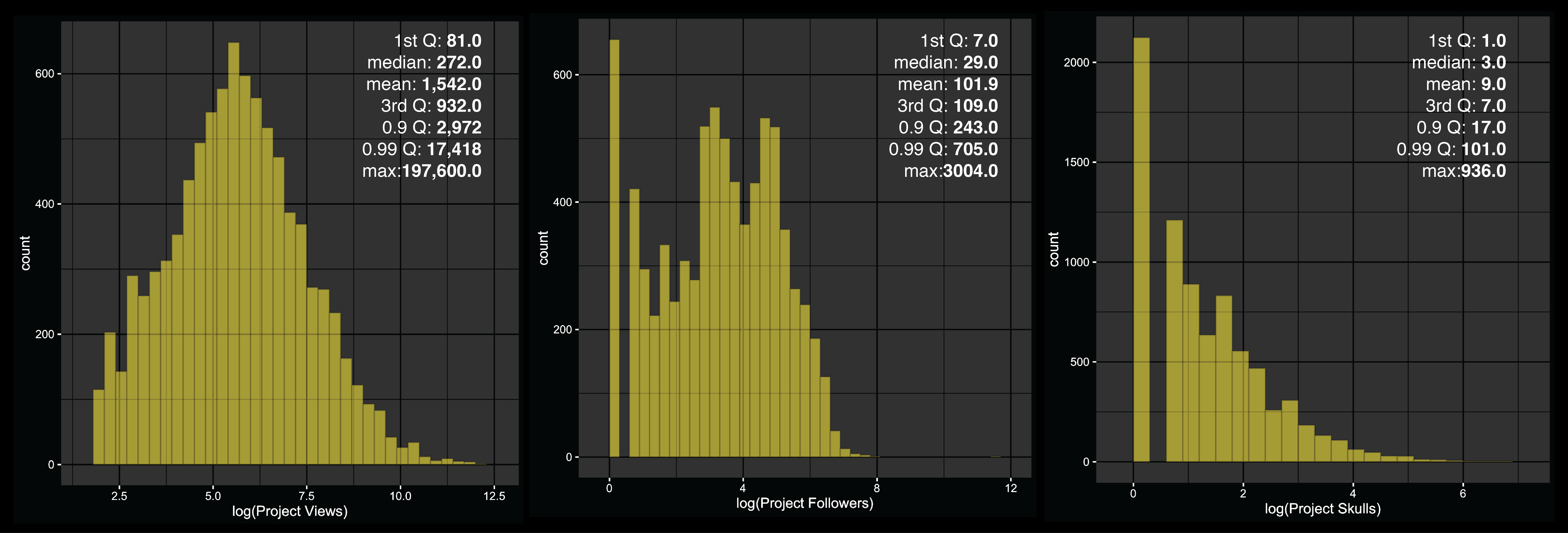 project_metrics