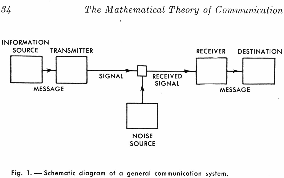 Error Detection And Correction: Reed-Solomon, Convolution And Trellis ...