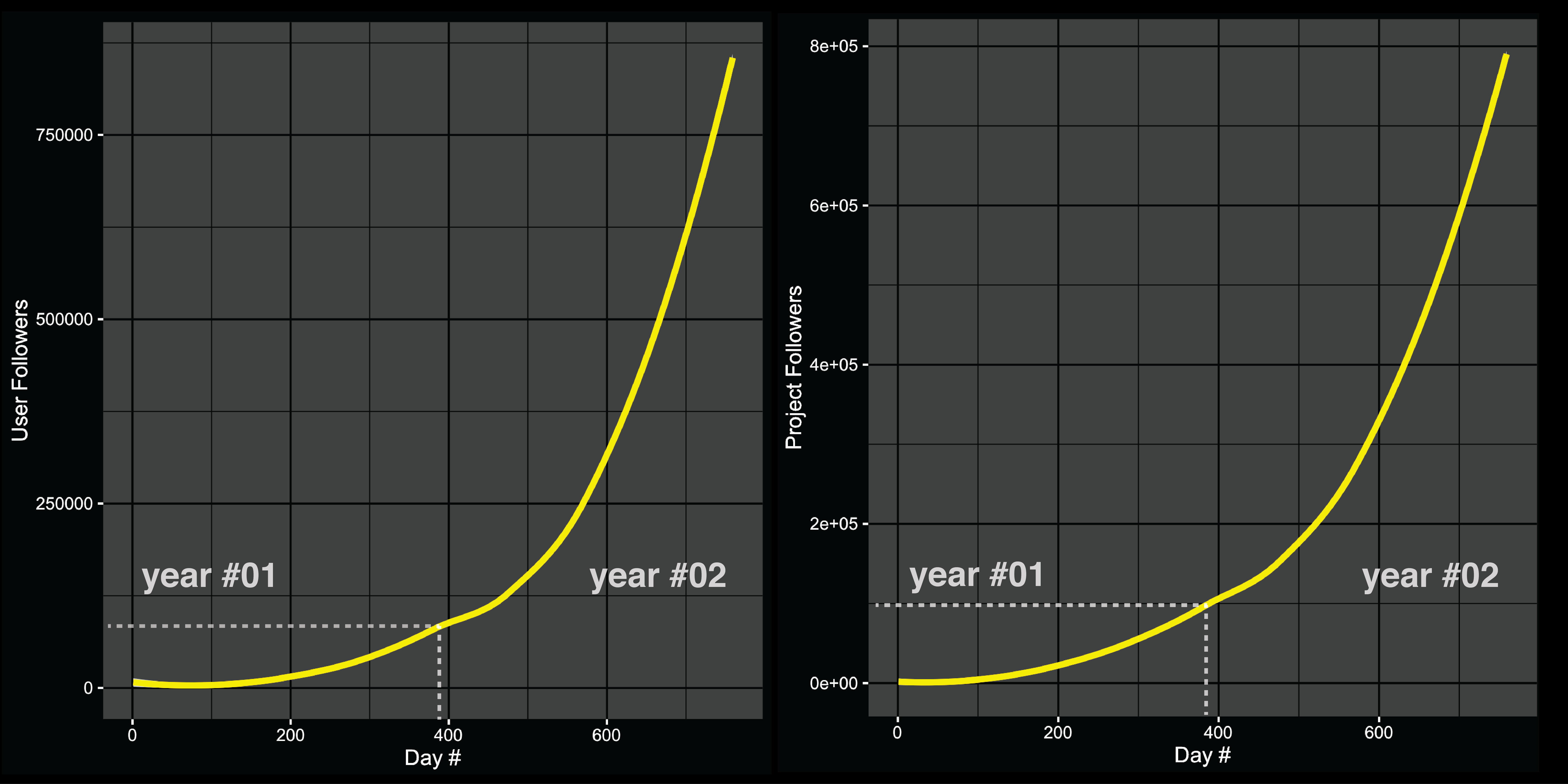 social_growth