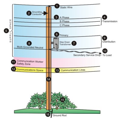 utilitypole