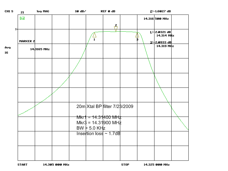 aade ssb crystal filter design