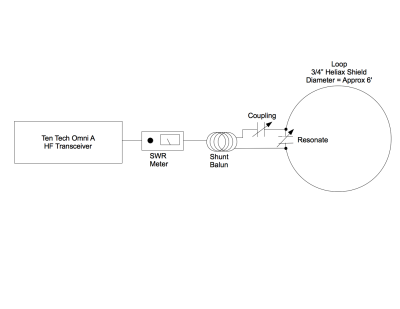 block diagram and schematic