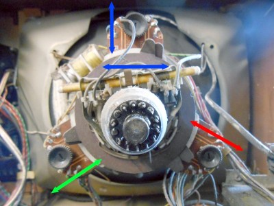 The CVC5 convergence yoke with coloured arrows showing what each control does.