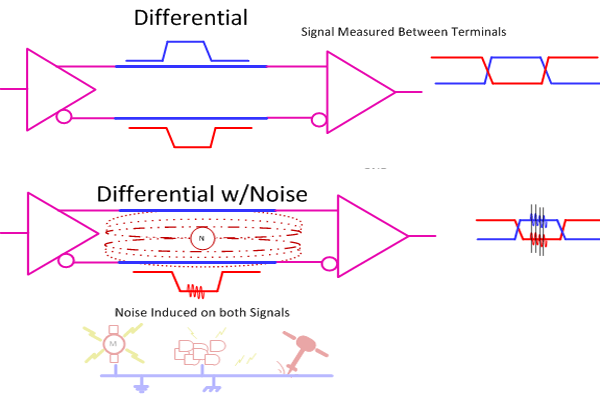 When Difference Matters Differential Signaling Hackaday 1872