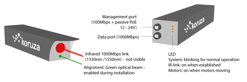 koruza-spec-info