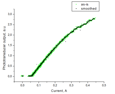 laser_curve