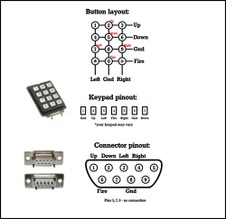 Numerical joypad schematic