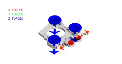 Painting on the potential forces in the X and Y experienced by the Prusa i2 printer carriage.