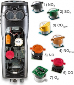 Testo 320 and its various gas sensors 