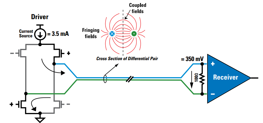 When Difference Matters: Differential Signaling | Hackaday