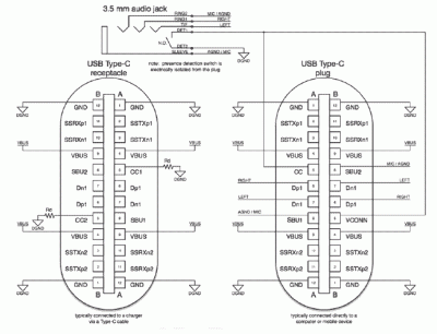 Guide To Usb C Pinout And Features Technical Articles