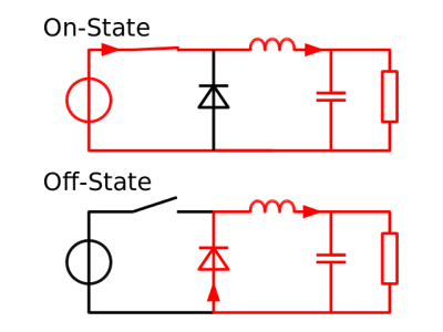 Buck converter basic circuit. Cyril Buttay, GFDL, via Wikimedia Commons