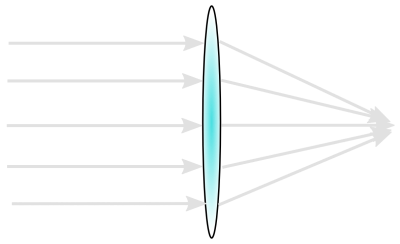 collimated