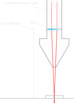 laser_focal_point_cross_section