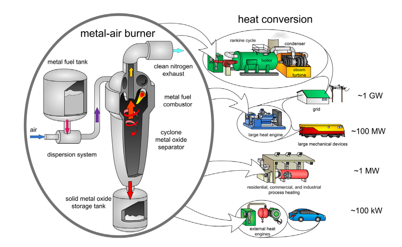 Are Powdered Metal Fuels Just A Flash In The Pan? Hackaday