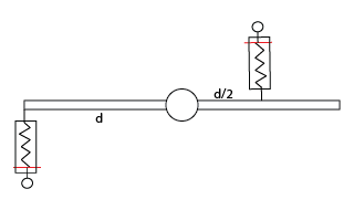 See if the force on spring one is half of the force on spring two when the set-up is stationary.