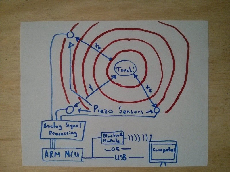 Hacklet 103 – Piezo Projects | Hackaday