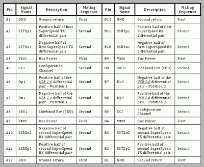 usb-pinout