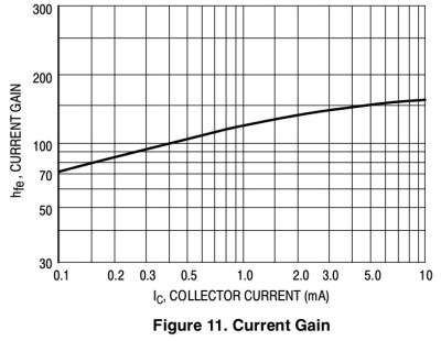 2N3904-current-gain