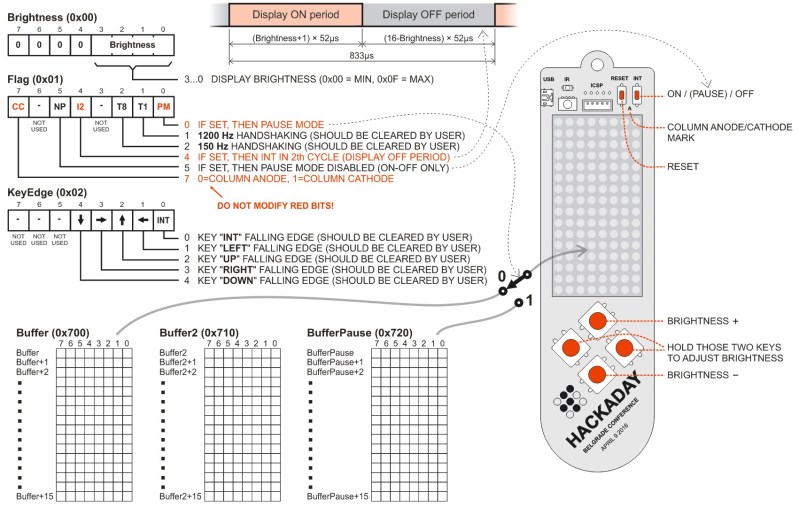 Belgrade Badge display documentation