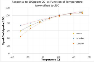 CO_Temperature