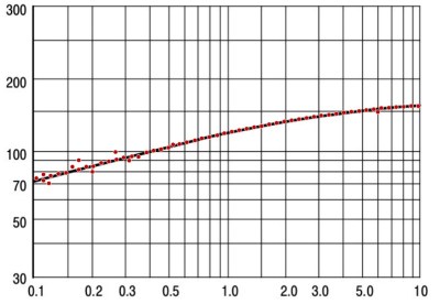 data-points