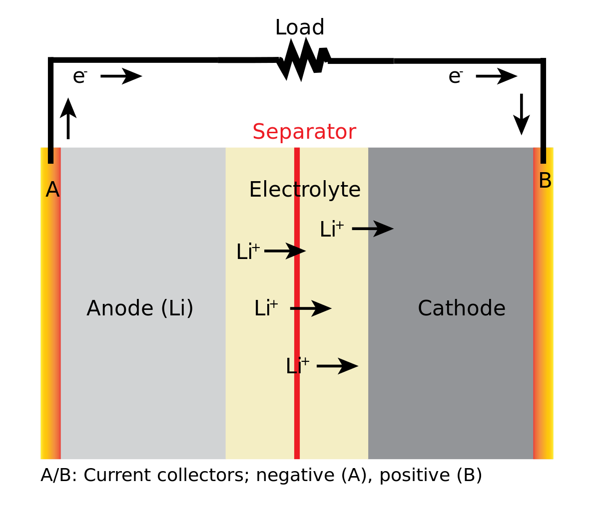 Hackaday Dictionary Lithium Ion Batteries Hackaday