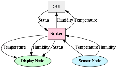 mqtt.dot