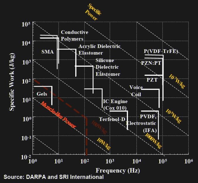 artificial_muscles_power_output