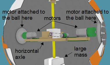 BB-8 axle type cutaway showing the axle, motors and the large mass