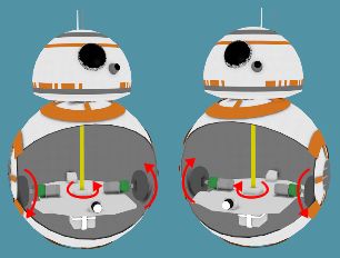 BB-8 hamster type cutaway showing how it turn by rotating the wheels in opposite directions
