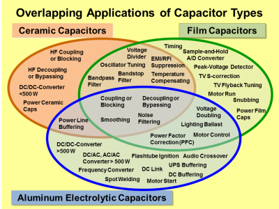 Different capacitor applications. By Elcap (Own work) [CC0], via Wikimedia Commons