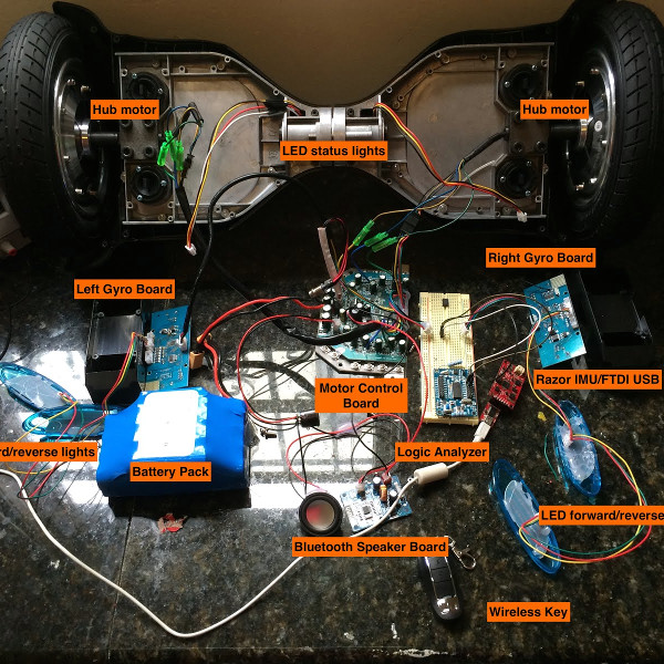 Reverse Engineering Hoverboard Motor Drive Hackaday