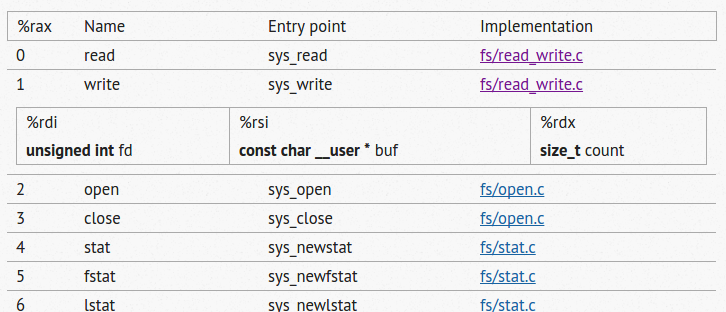 linux-system-calls