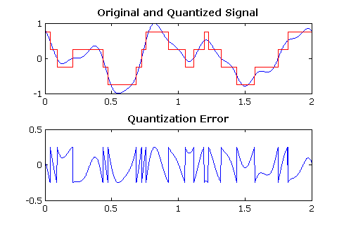 Dithering With Quantization To Smooth Things Over | Hackaday