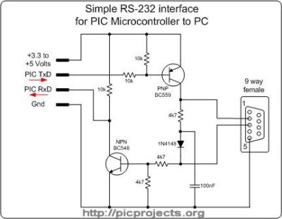 SimpleRS232